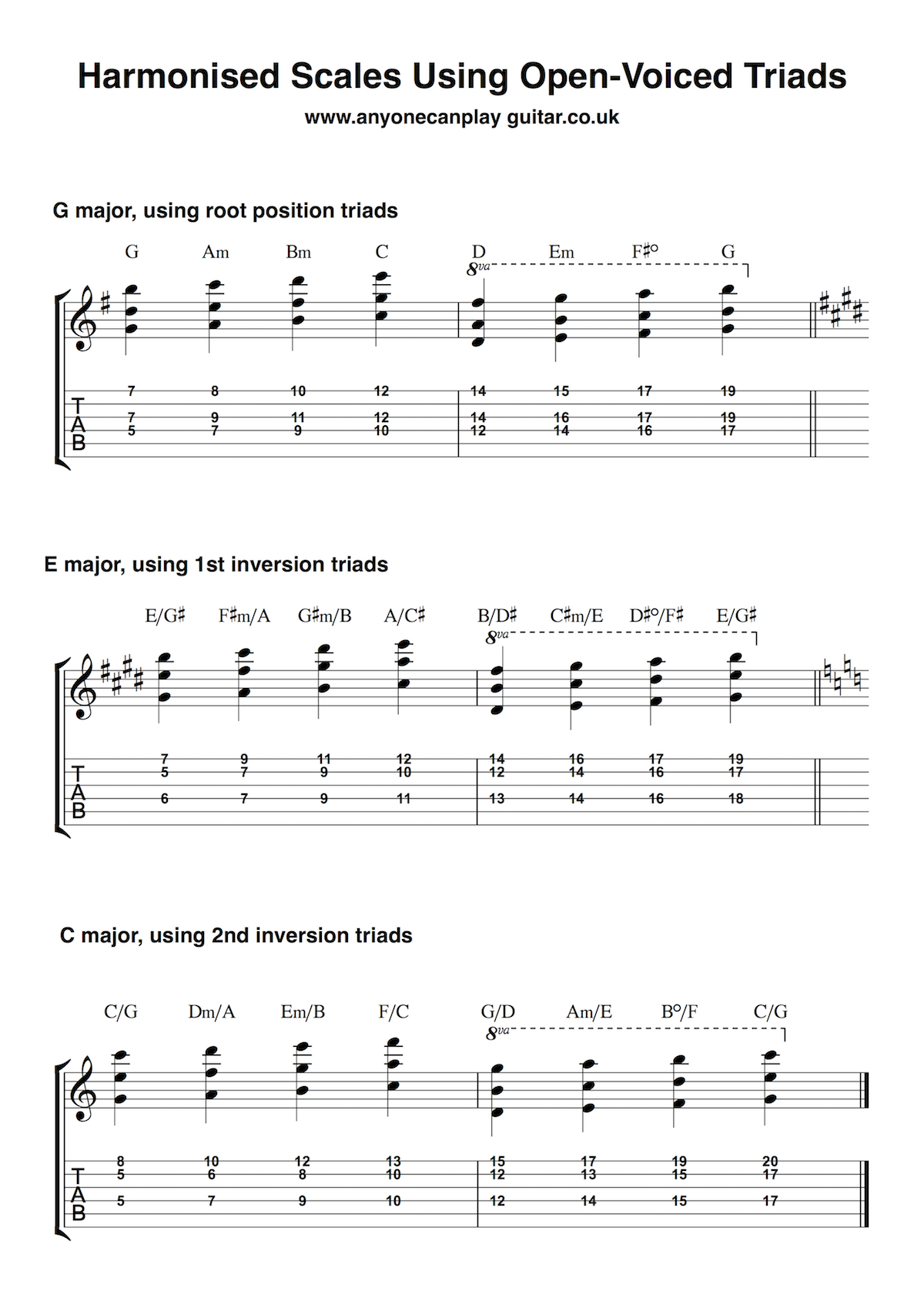 Ambient Guitar Chords Chart