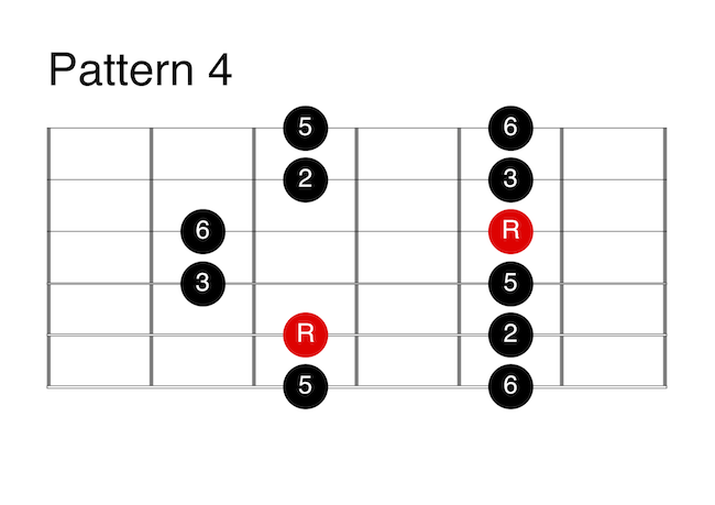 The Major Pentatonic Scale Anyone Can Play Guitar