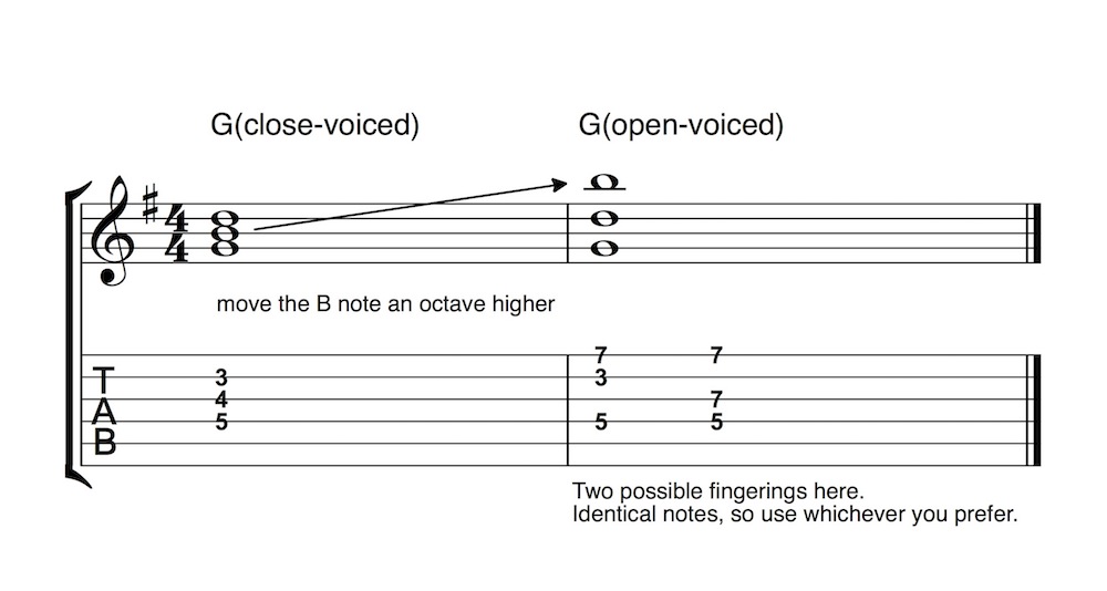 Chord Symbols – OPEN MUSIC THEORY