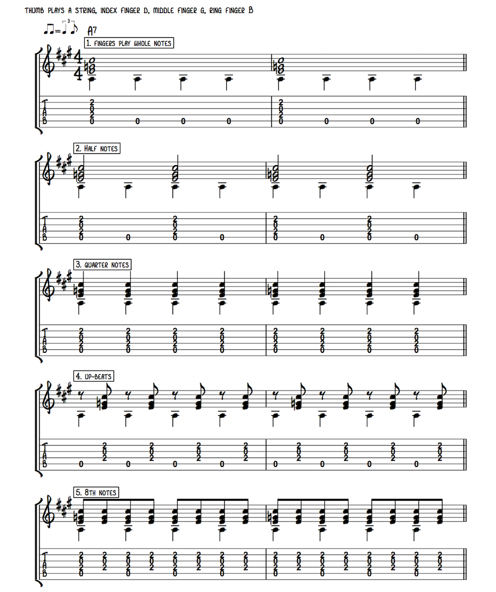 Cross Road Blues (Crossroads) Tab by Robert Johnson (Guitar Pro) - Full Score