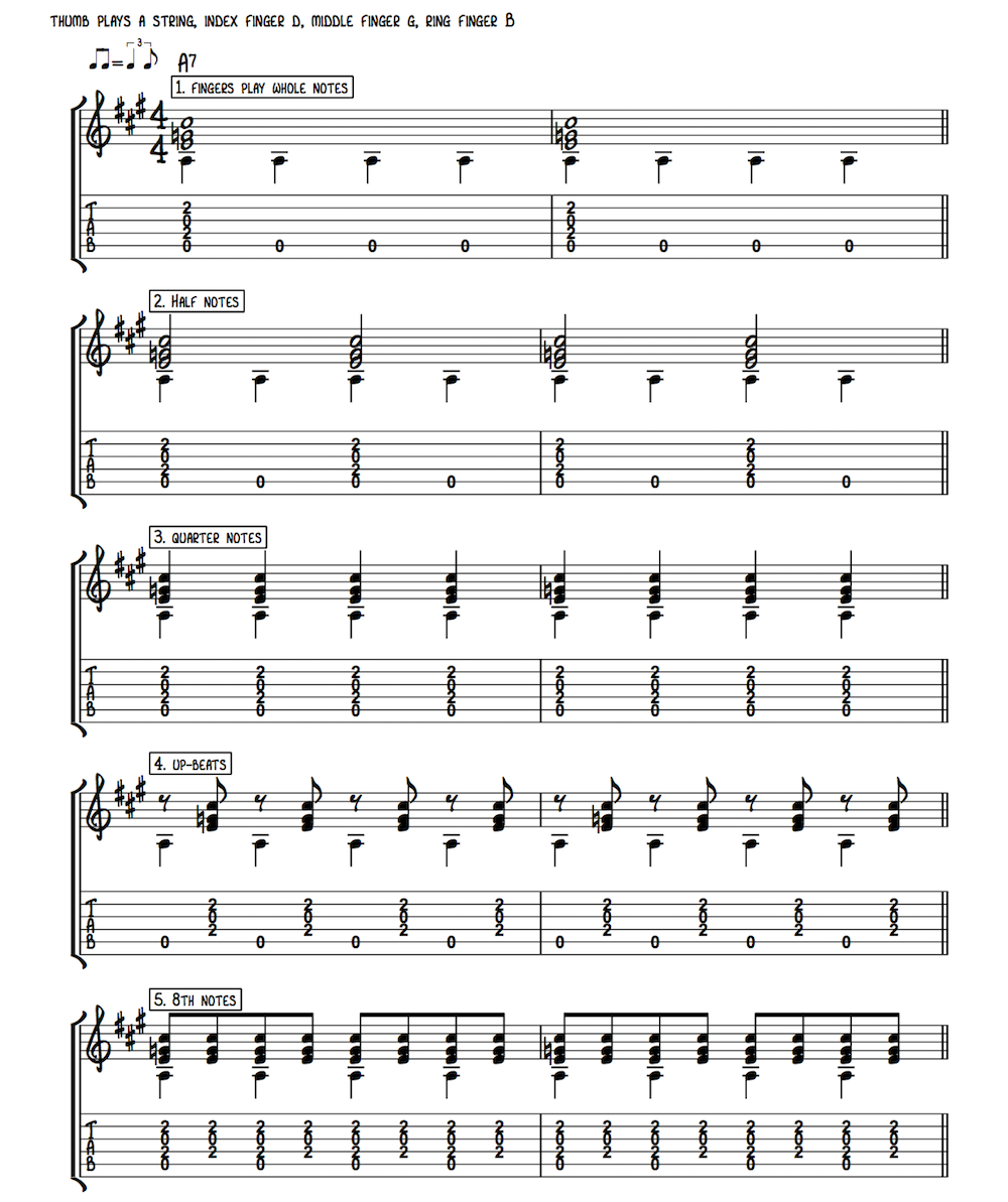 Cross Road Blues (Crossroads) Tab by Robert Johnson (Guitar Pro) - Full  Score